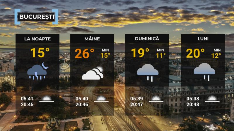 Vremea de mâine 24 mai. Se mai răceşte în aproape întreaga ţară şi sunt aşteptate ploi. Maximele se vor încadra în general între 13 şi 26 de grade