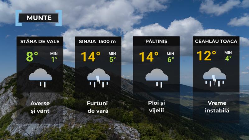 Vremea de mâine 24 mai. Se mai răceşte în aproape întreaga ţară şi sunt aşteptate ploi. Maximele se vor încadra în general între 13 şi 26 de grade