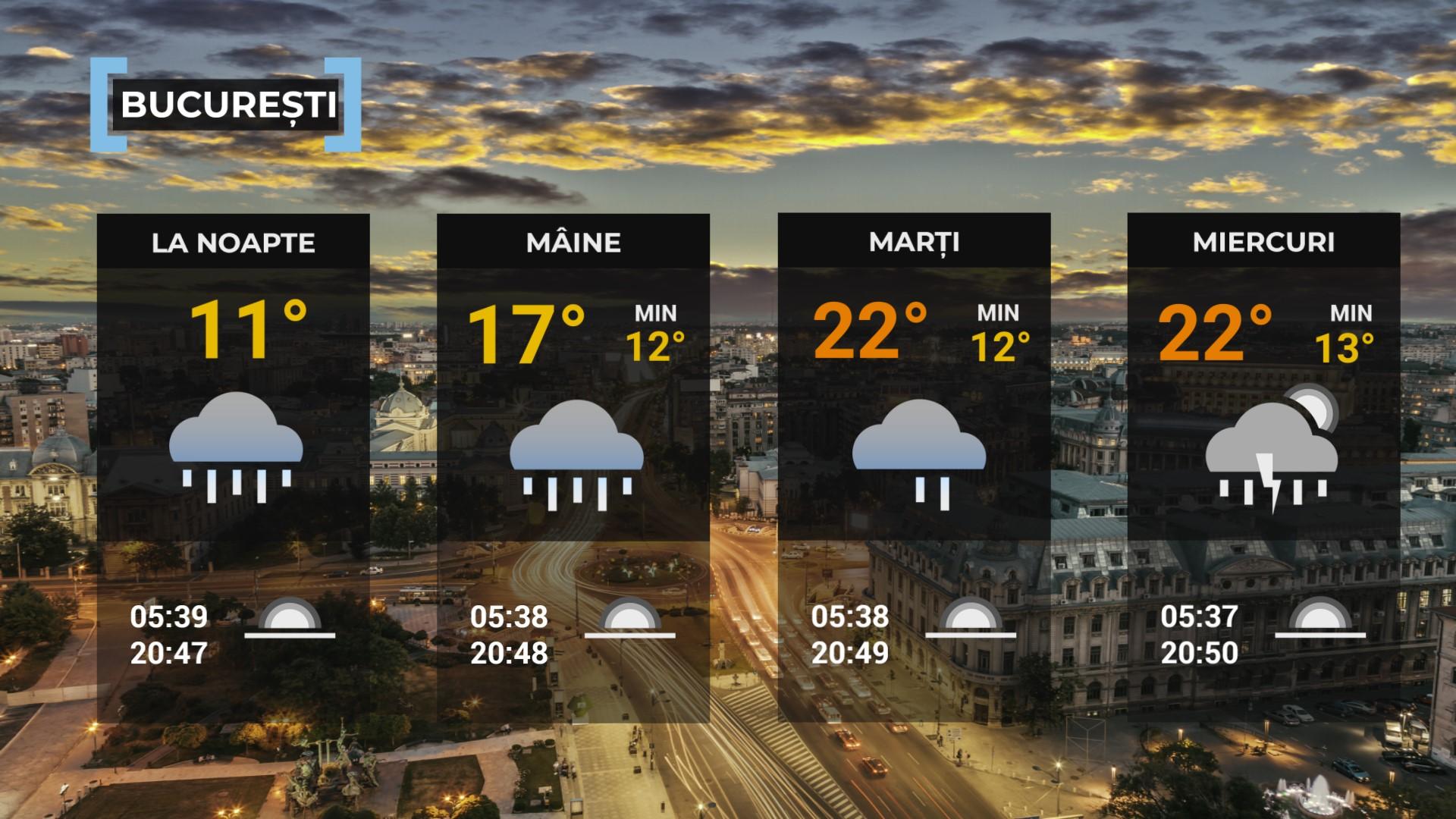 Vremea de mâine 26 mai. Nu scăpăm de ploi, maximele zilei se vor încadra între 12 şi 23 de grade