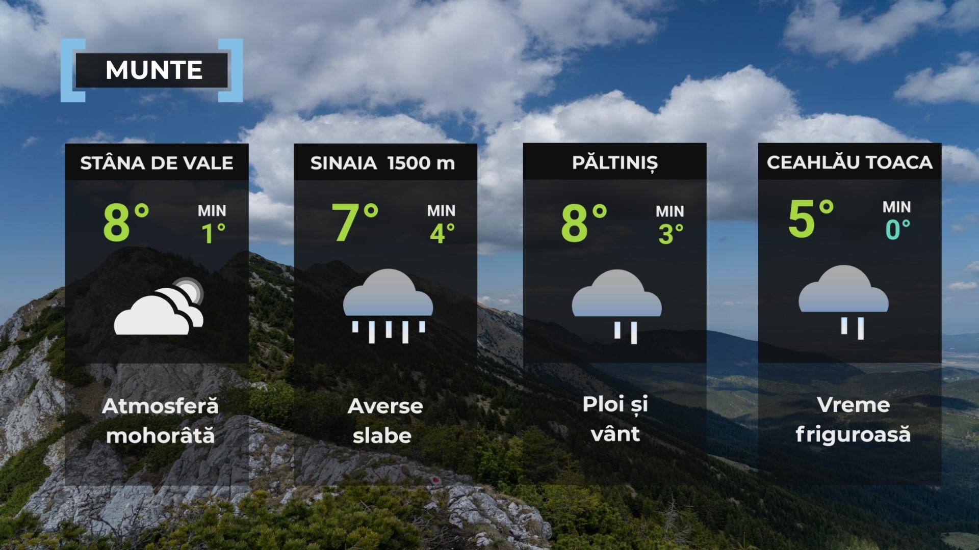 Vremea de mâine 26 mai. Nu scăpăm de ploi, maximele zilei se vor încadra între 12 şi 23 de grade