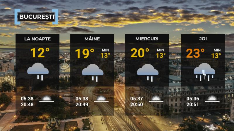 Vremea de mâine 27 mai. Va ploua în cea mai mare parte a ţării. Maximele zilei se vor încadra între 13 şi 23 de grade