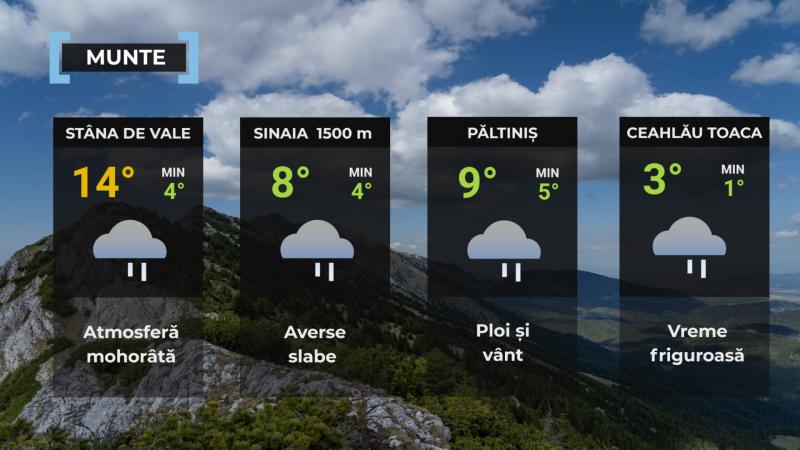 Vremea de mâine 27 mai. Va ploua în cea mai mare parte a ţării. Maximele zilei se vor încadra între 13 şi 23 de grade