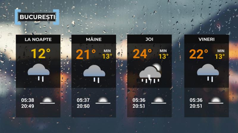Vremea de mâine 28 mai. Va fi mai rece decât normalul perioadei. Temperatura maximă va fi cuprinsă între 13 şi 25 de grade