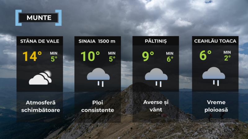 Vremea de mâine 28 mai. Va fi mai rece decât normalul perioadei. Temperatura maximă va fi cuprinsă între 13 şi 25 de grade