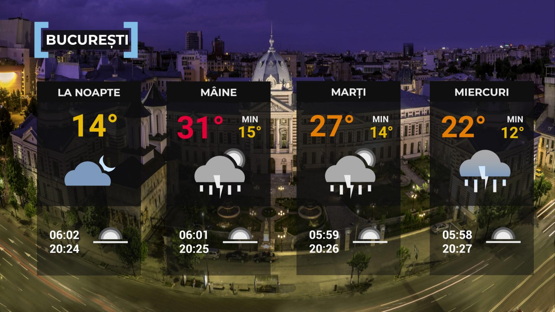 Vremea de mâine 5 mai. Va fi cald în cea mai mare parte a ţării. Maxime cuprinse între 17 şi 31 de grade.