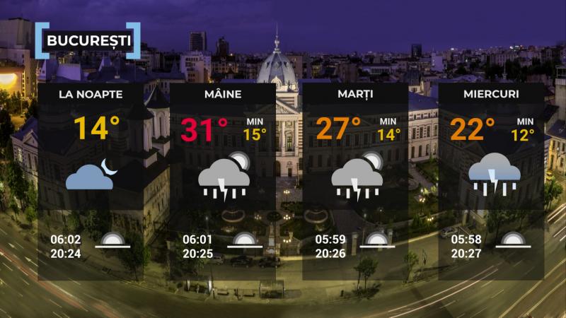 Vremea de mâine 5 mai. Va fi cald în cea mai mare parte a ţării. Maxime cuprinse între 17 şi 31 de grade.