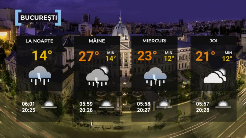 Vremea de mâine 6 mai. Se mai răceşte faţă de ziua precedentă, iar ploile îşi vor face simţite prezenţa în cea mai mare parte a ţării