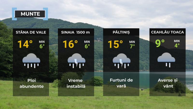 Vremea de mâine 6 mai. Se mai răceşte faţă de ziua precedentă, iar ploile îşi vor face simţite prezenţa în cea mai mare parte a ţării