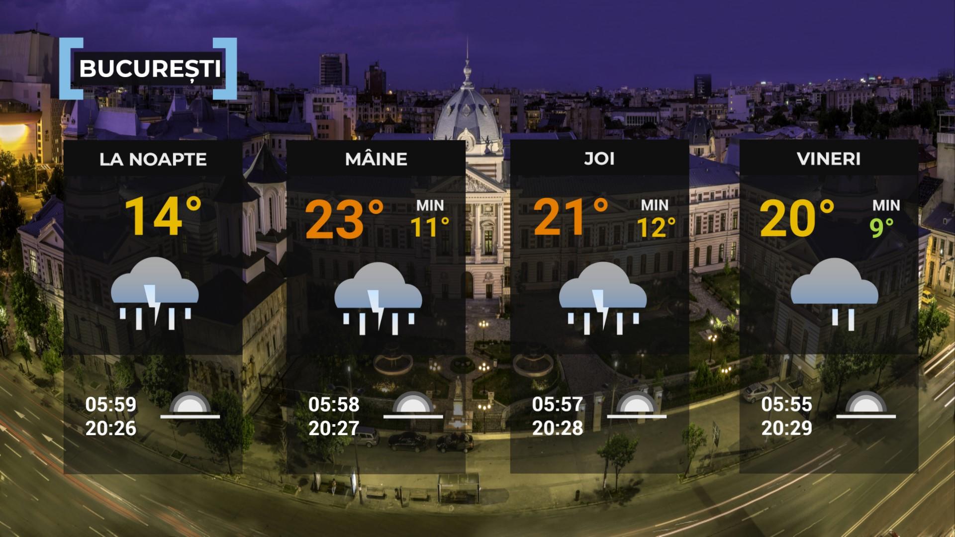 Vremea de mâine 7 mai. Se răceşte în aproape întreaga ţară. Maximele vor fi situate între 11 şi 24 de grade