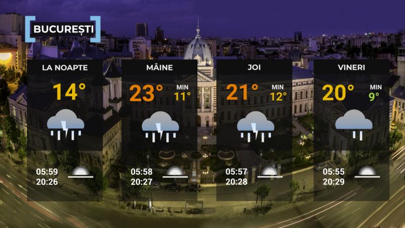 Vremea de mâine 7 mai. Se răceşte în aproape întreaga ţară. Maximele vor fi situate între 11 şi 24 de grade Vremea de mâine 7 mai. Se răceşte în aproape întreaga ţară. Maximele vor fi situate între 11 şi 24 de grade