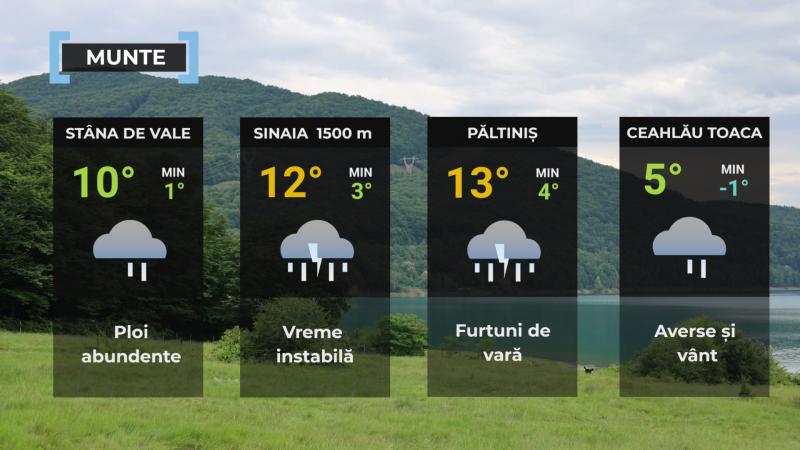 Vremea de mâine 7 mai. Se răceşte în aproape întreaga ţară. Maximele vor fi situate între 11 şi 24 de grade Vremea de mâine 7 mai. Se răceşte în aproape întreaga ţară. Maximele vor fi situate între 11 şi 24 de grade