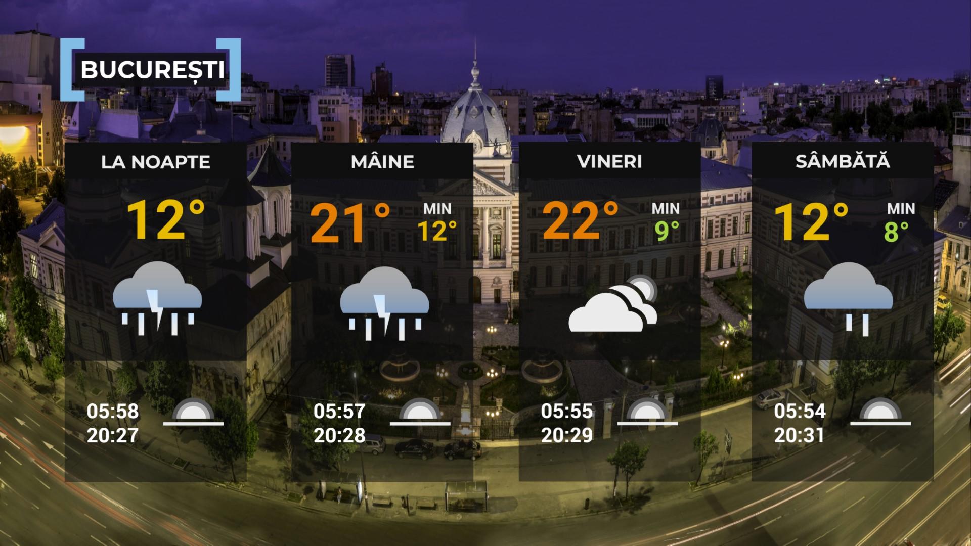 Vremea de mâine 8 mai. Sunt aşteptate ploi în cea mai mare parte a ţării. Maxime cuprinse între 12 şi 22 de grade