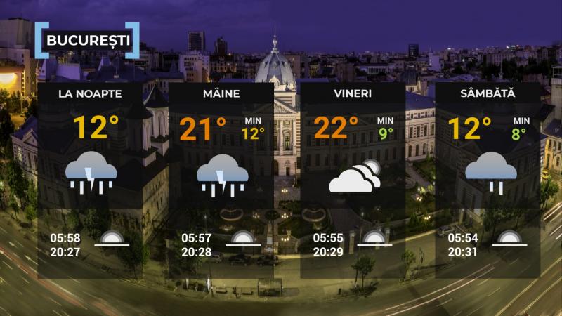 Vremea de mâine 8 mai. Sunt aşteptate ploi în cea mai mare parte a ţării. Maxime cuprinse între 12 şi 22 de grade