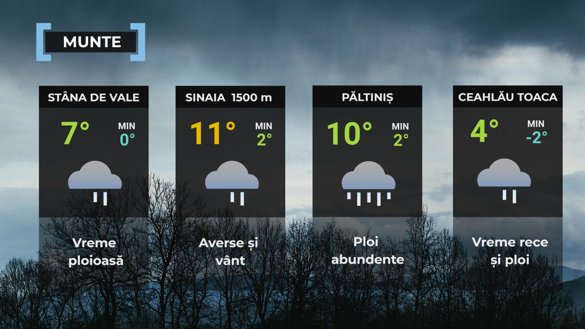 Vremea de mâine 8 mai. Sunt aşteptate ploi în cea mai mare parte a ţării. Maxime cuprinse între 12 şi 22 de grade