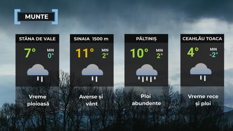 Vremea de mâine 8 mai. Sunt aşteptate ploi în cea mai mare parte a ţării. Maxime cuprinse între 12 şi 22 de grade