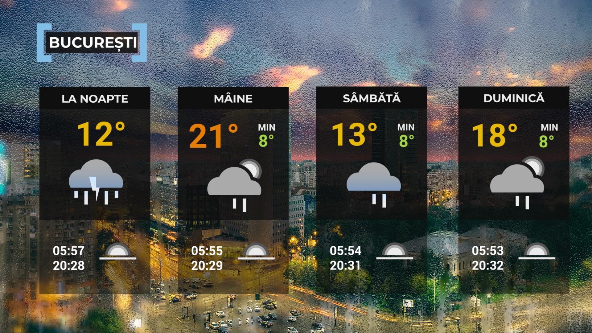 Vremea de mâine 9 mai. Sunt aşteptate ploi în cea mai mare parte a ţării. Maximele vor fi cuprinse între 9 şi 23 de grade