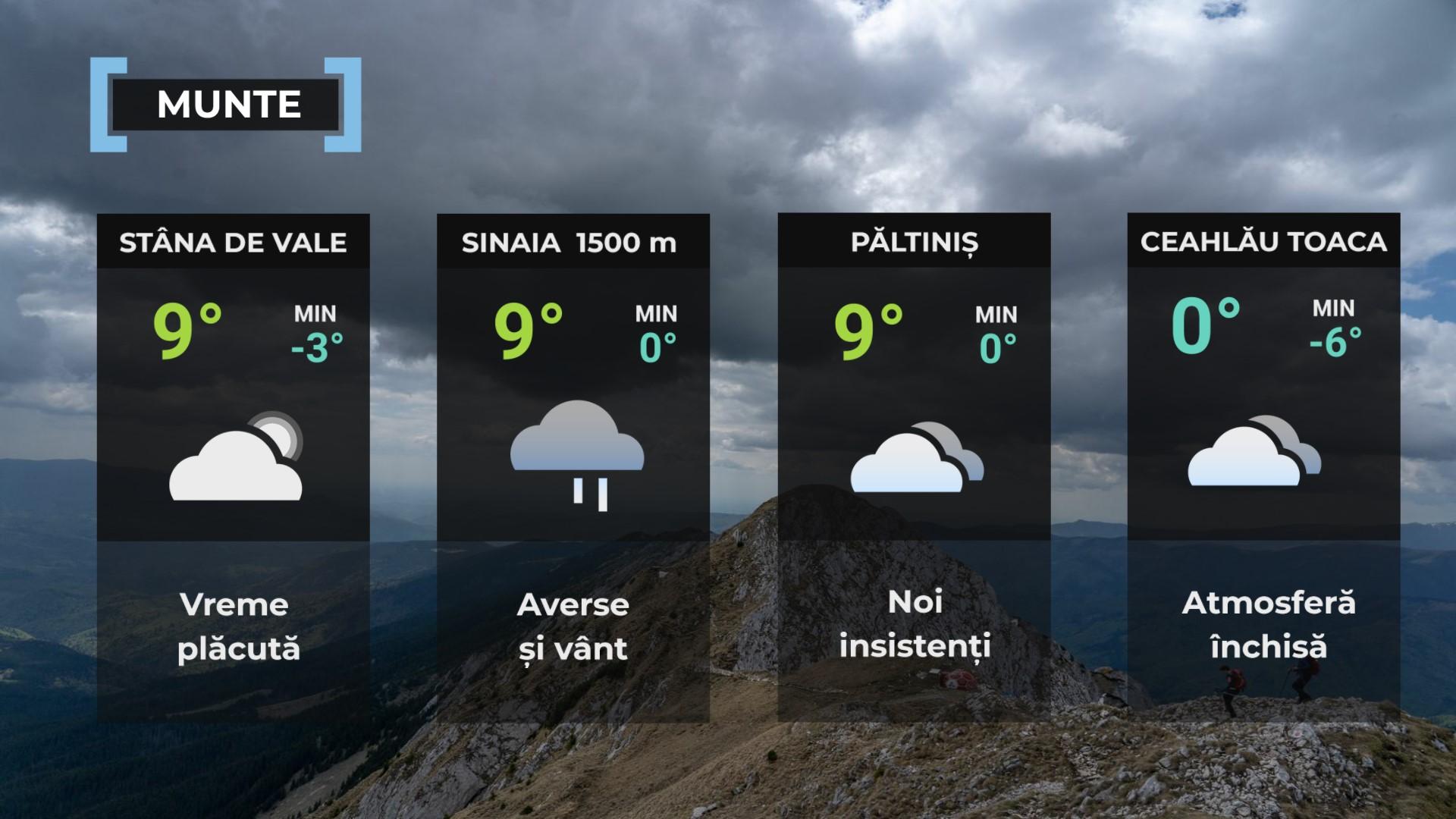 Vremea de mâine 9 mai. Sunt aşteptate ploi în cea mai mare parte a ţării. Maximele vor fi cuprinse între 9 şi 23 de grade