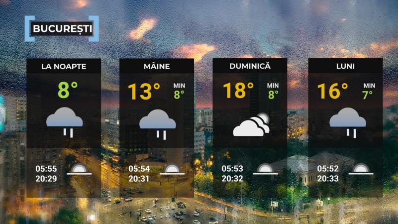 Vremea de mâine 10 mai. Va fi în continuare rece în cea mai mare parte a ţării. Maximele se vor încadra între 12 şi 19 grade Vremea de mâine 10 mai. Va fi în continuare rece în cea mai mare parte a ţării. Maximele se vor încadra între 12 şi 19 grade