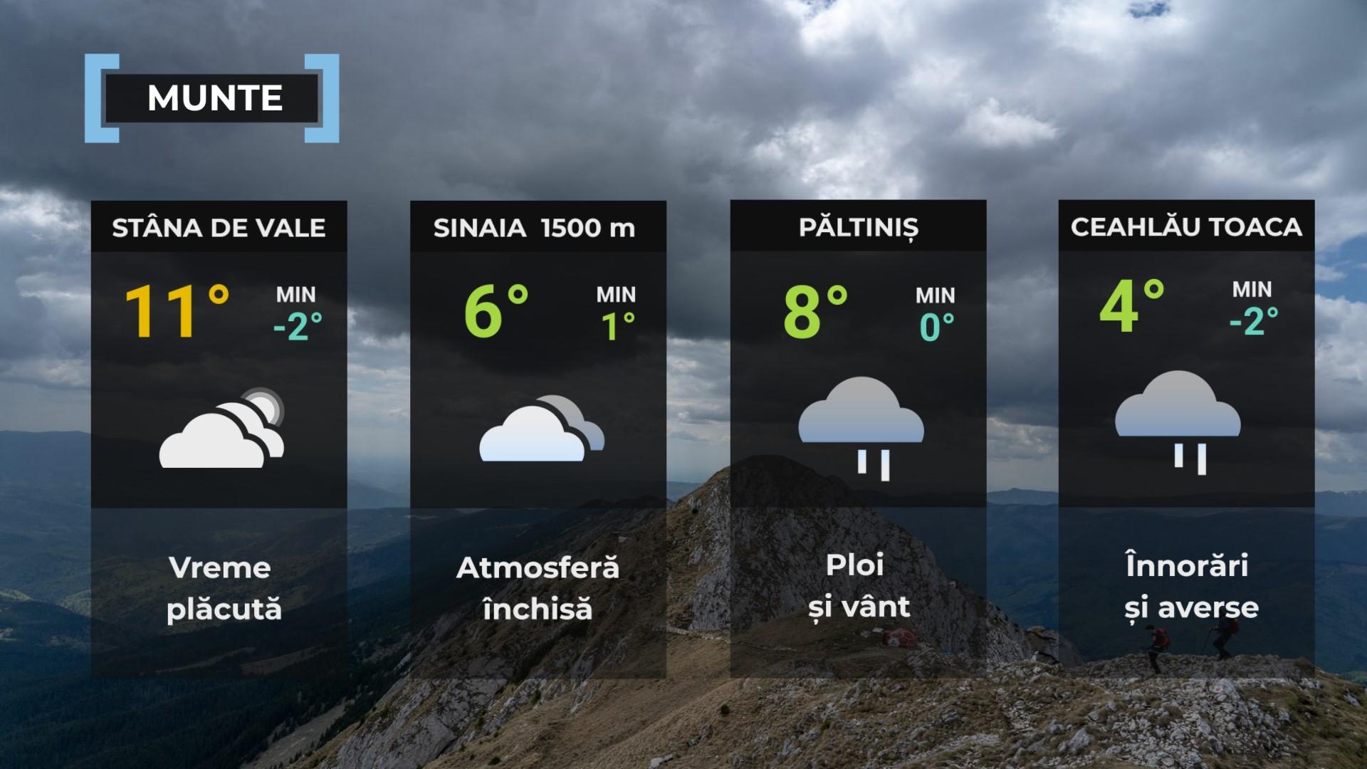 Vremea de mâine 10 mai. Va fi în continuare rece în cea mai mare parte a ţării. Maximele se vor încadra între 12 şi 19 grade