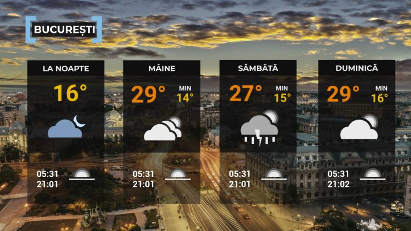 Vremea de mâine 13 iunie. Temperaturi normale pentru această perioadă. Sunt aşteptate ploi