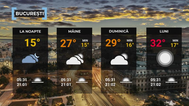 Vremea de mâine 14 iunie. Instabilitate atmosferică. Maximele zilei se vor încadra între 22 şi 29 de grade