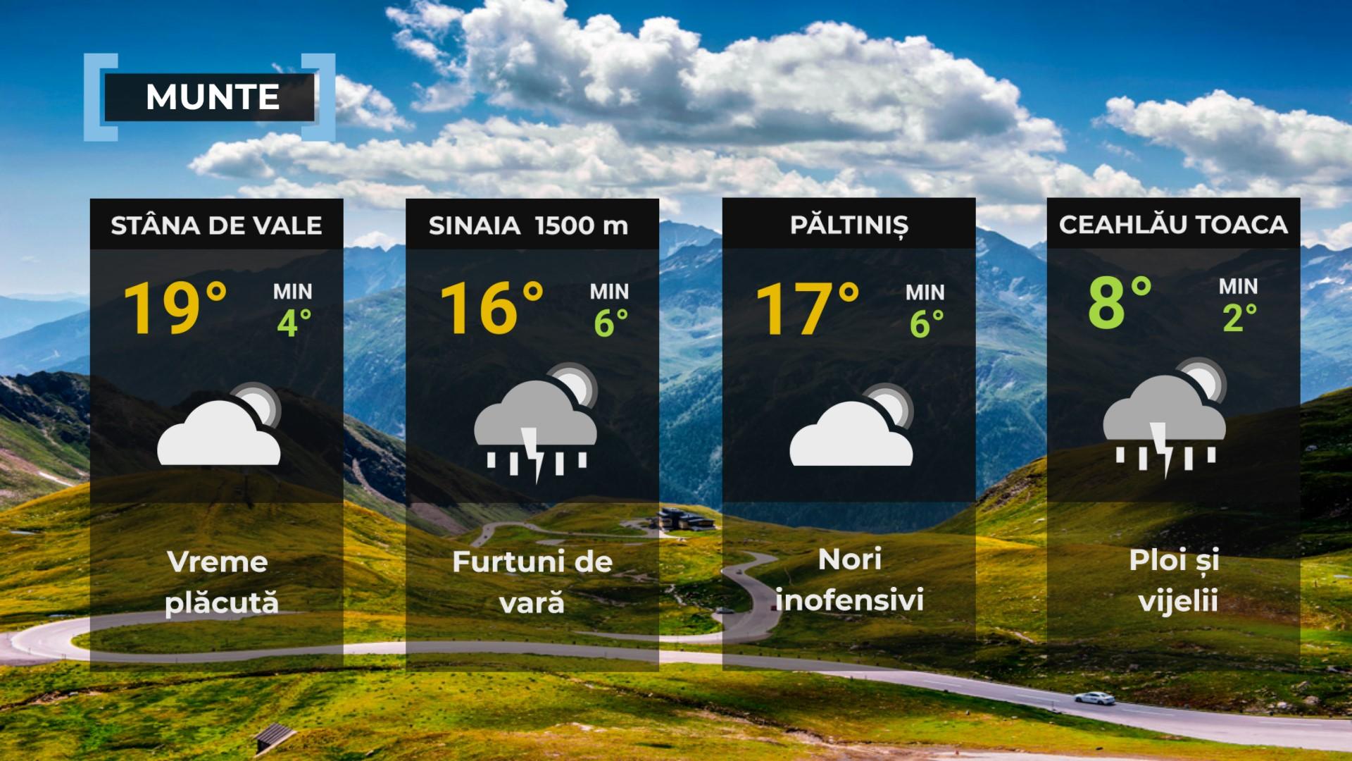 Vremea de mâine 14 iunie. Instabilitate atmosferică. Maximele zilei se vor încadra între 22 şi 29 de grade