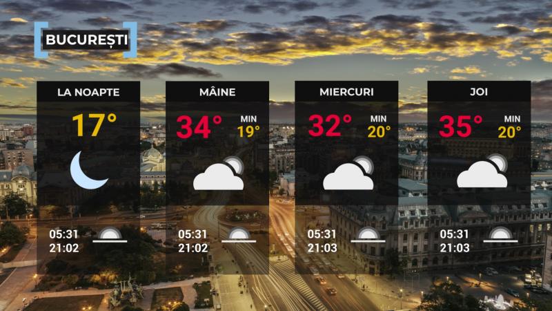 Vremea de mâine 17 iunie. Temperaturile vor fi ridicate. Maximele se vor încadra între 25 şi 36 de grade