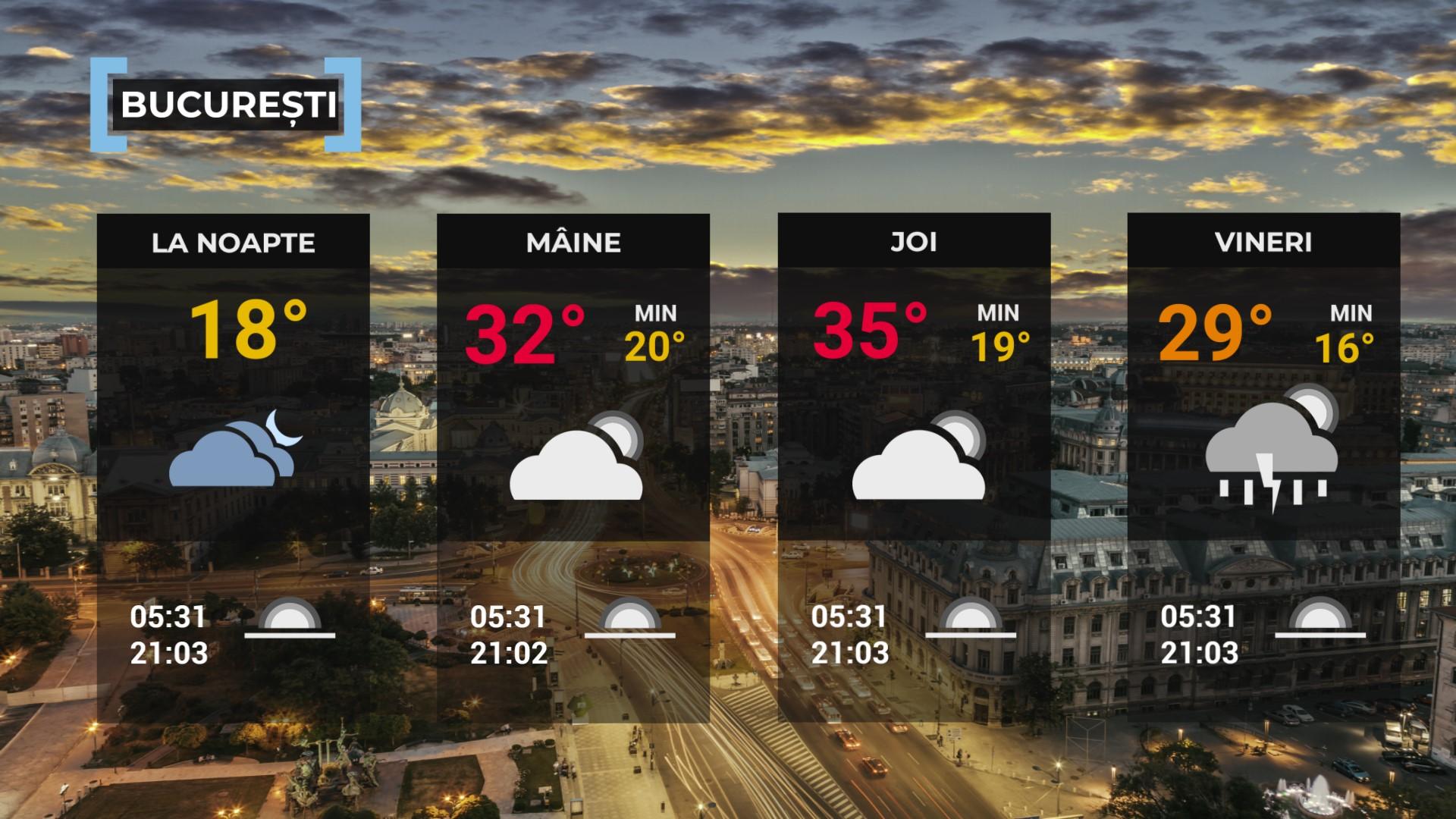 Vremea de mâine 18 iunie. Sudul ţării se topeşte de căldură. Sunt aşteptate ploi în rest