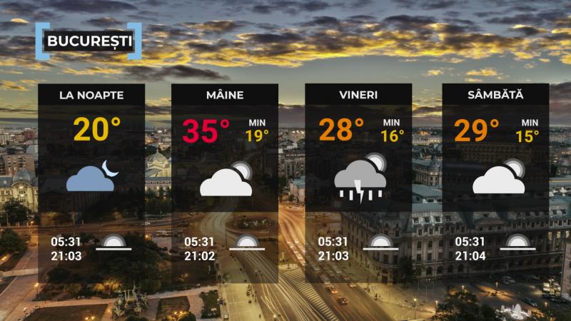 Vremea de mâine 19 iunie. Val de căldură în jumătatea sudică. Maxime de 36 de grade