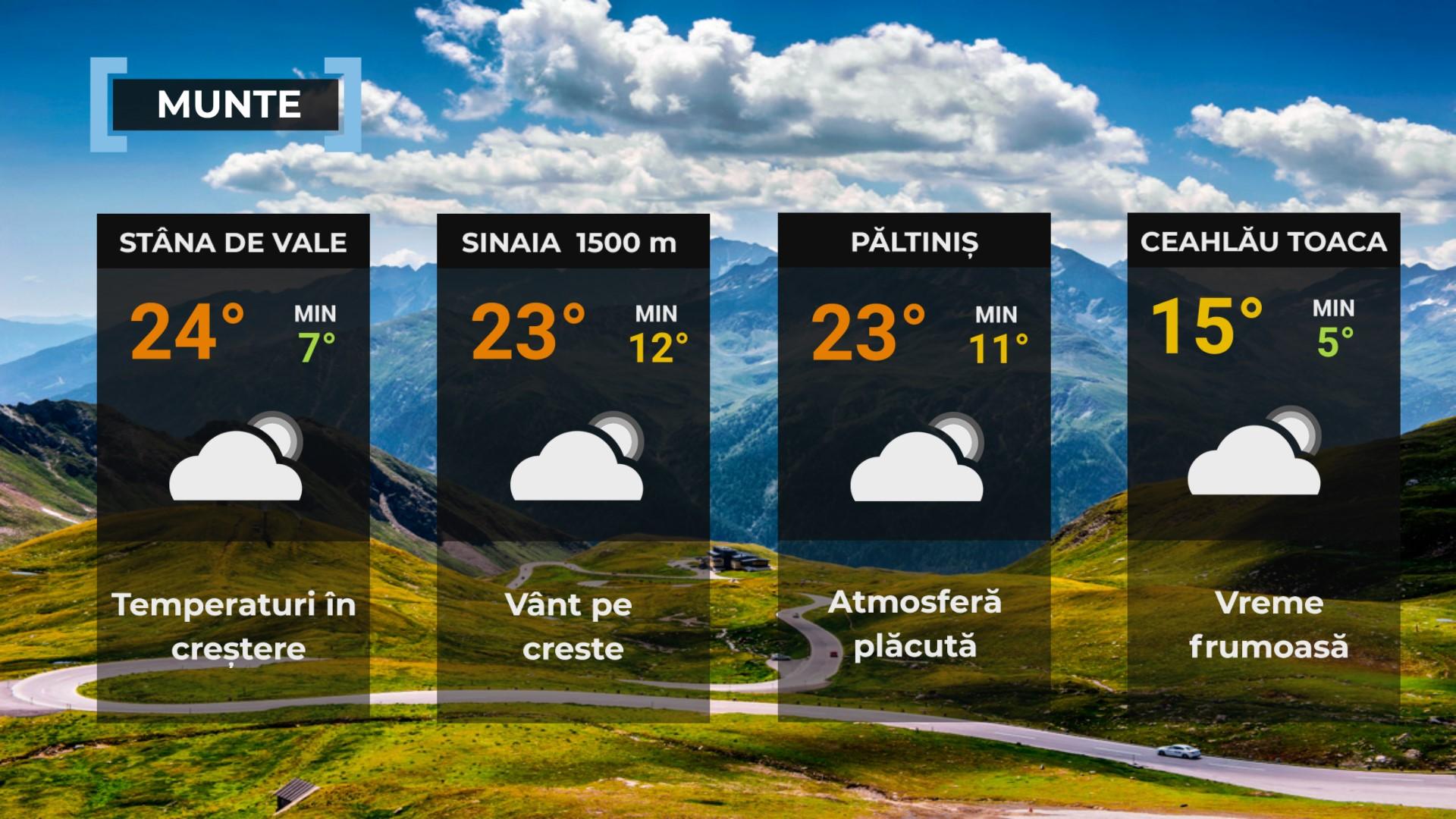 Vremea de mâine 19 iunie. Val de căldură în jumătatea sudică. Maxime de 36 de grade
