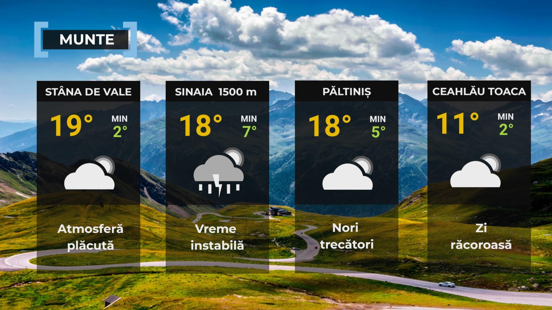 Vremea de mâine 20 iunie. Temperaturile scad şi cu 10 grade în aproape toată ţara