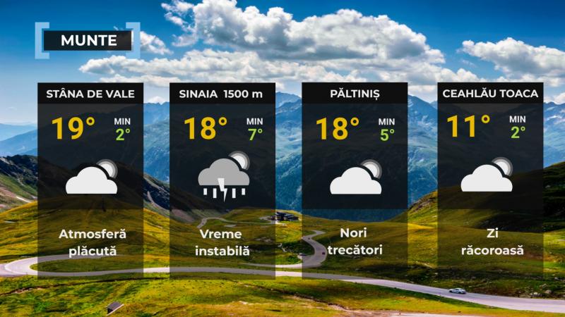 Vremea de mâine 20 iunie. Temperaturile scad şi cu 10 grade în aproape toată ţara