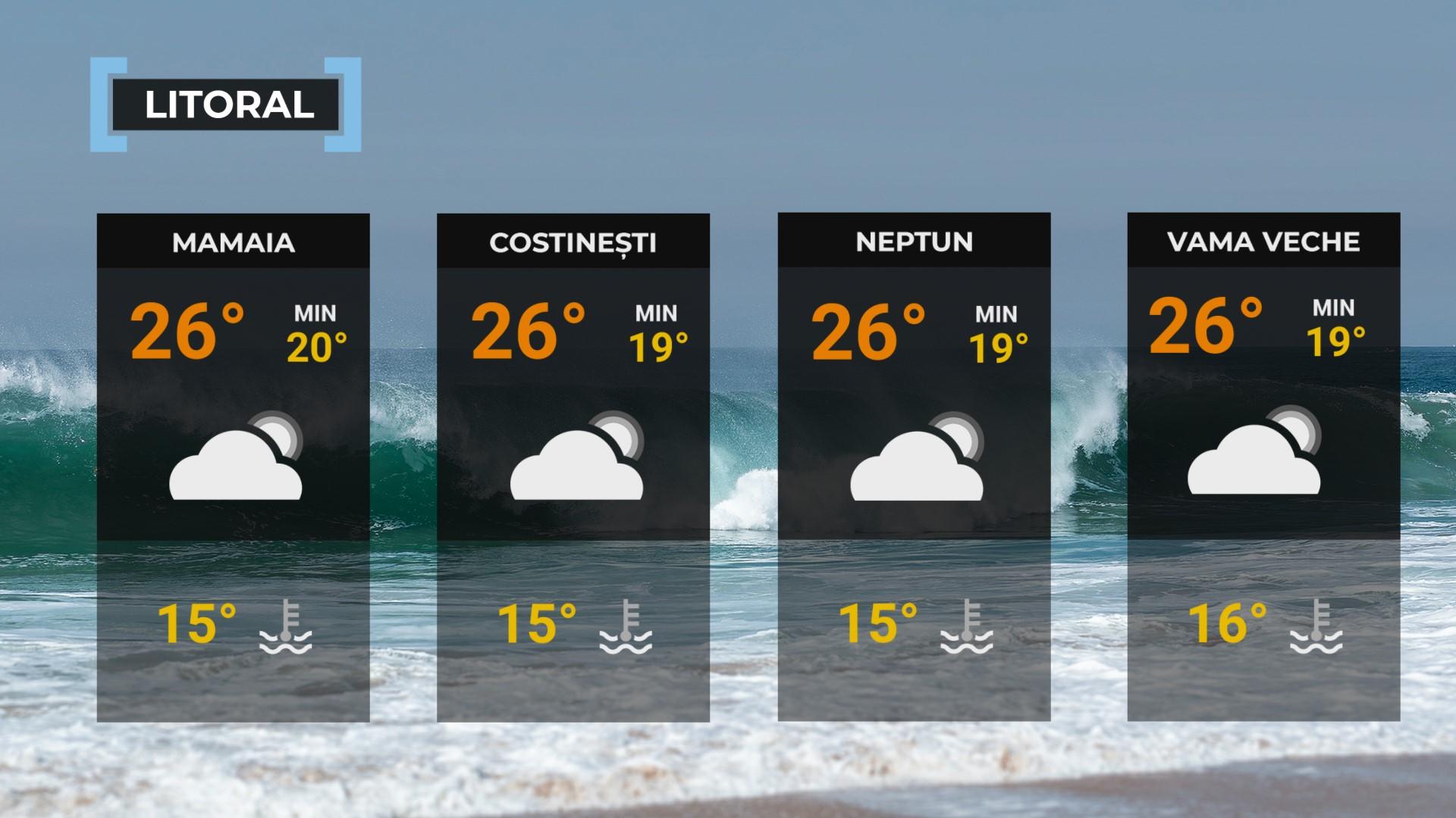 Vremea de mâine 3 iunie. Se încălzeşte în întreaga ţara. Maximele se vor încadra între 26 şi 34 de grade