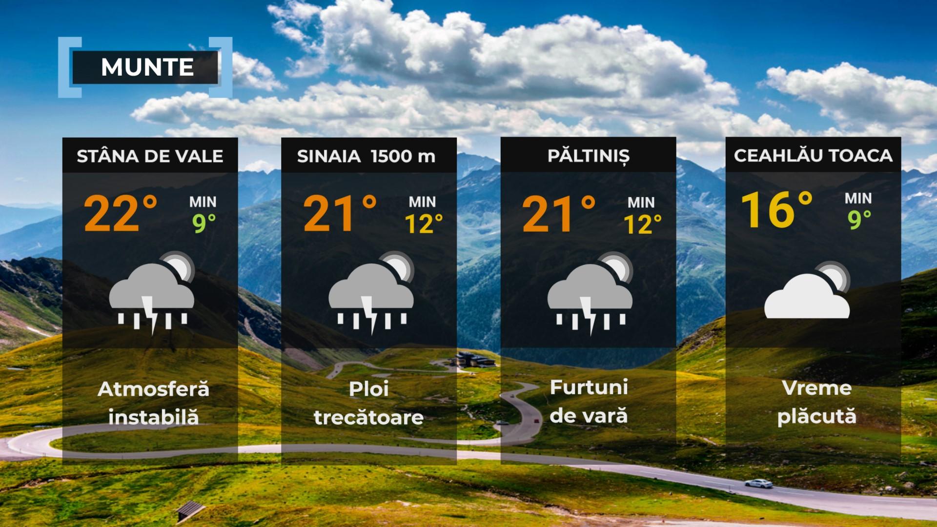 Vremea de mâine 3 iunie. Se încălzeşte în întreaga ţara. Maximele se vor încadra între 26 şi 34 de grade