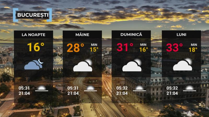 Vremea de mâine 21 iunie. Temperaturi care se vor situa în normalul perioadei. Maxime, între 21 şi 30 de grade