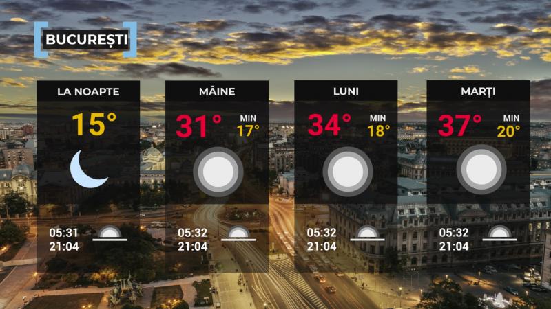 Vremea de mâine 22 iunie. Se încălzeşte uşor în aproape toată ţara. Maxime între 23 şi 33 de grade
