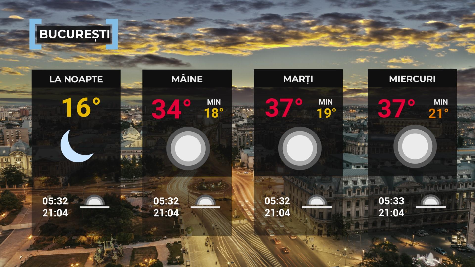 Vremea de mâine 23 iunie. Se încălzeşte în aproape toată ţara. Maxime cuprinse între 28 şi 34 de grade