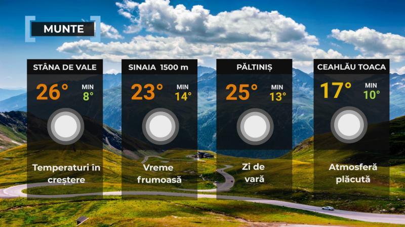Vremea de mâine 23 iunie. Se încălzeşte în aproape toată ţara. Maxime cuprinse între 28 şi 34 de grade