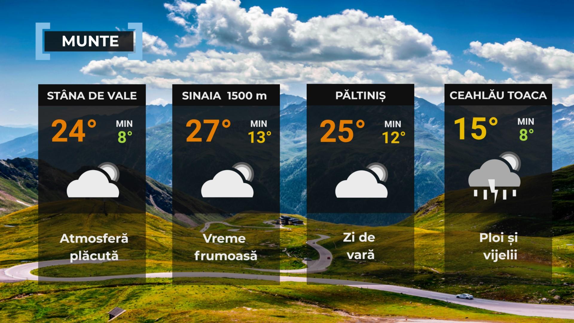 Vremea de mâine 24 iunie. Temperaturi ridicate în cea mai mare parte a ţării. Maxime între 29 şi 38 de grade