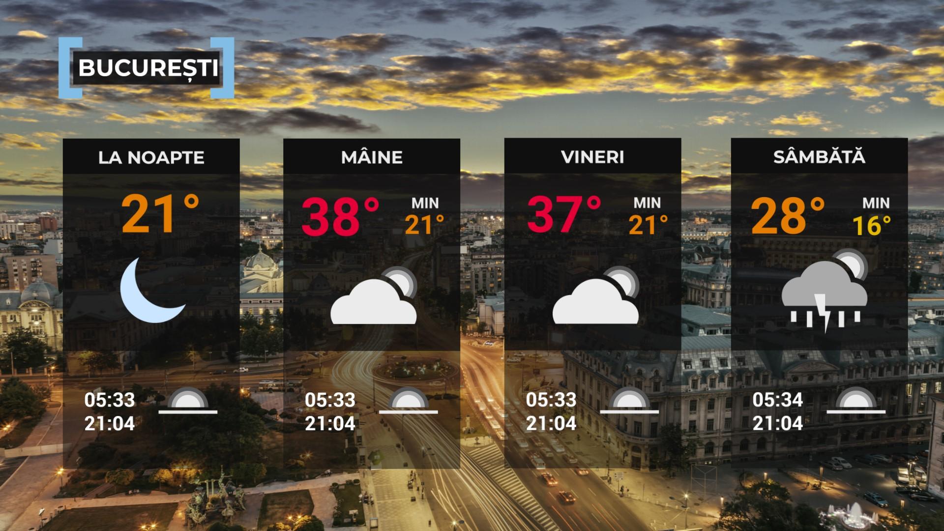 Vremea de mâine 26 iunie. Temperaturi de foc în cea mai mare parte a ţării. Maxime între 35 şi 39 de grade