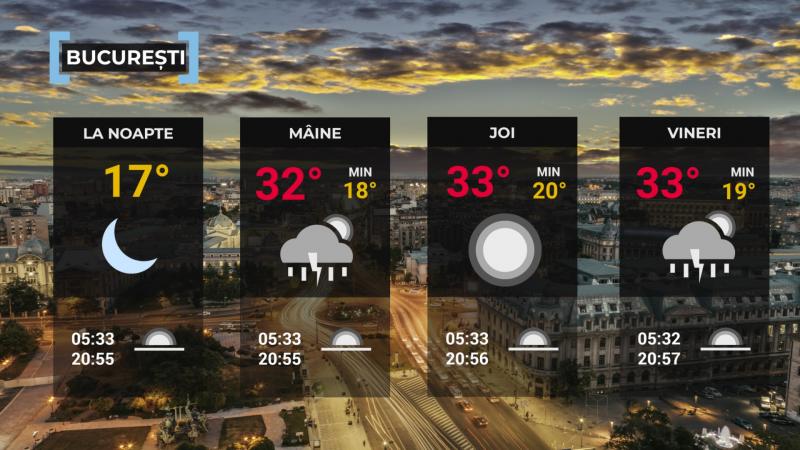 Vremea de mâine 4 iunie. Se menţine cald în toată ţara. Maximele se vor încadra între 25 şi 35 de grade
