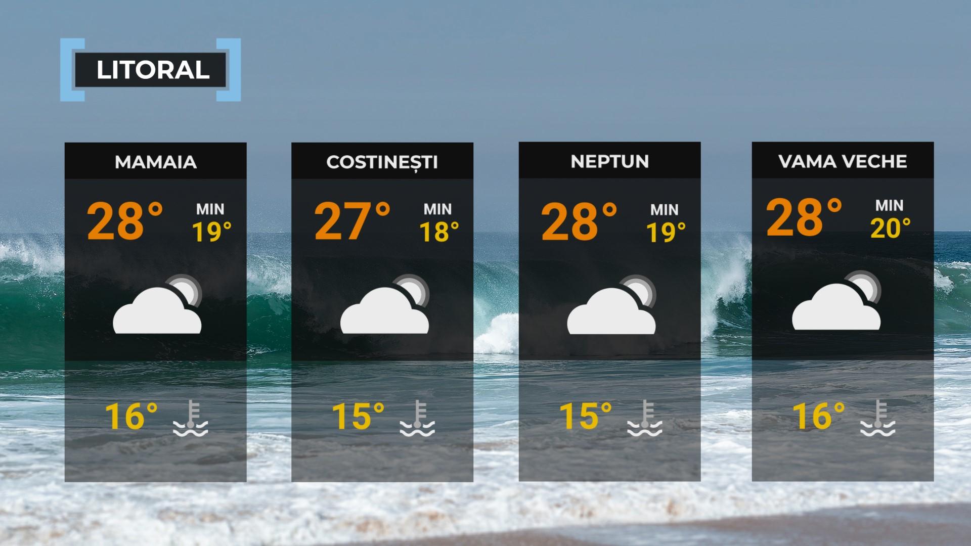 Vremea de mâine 4 iunie. Se menţine cald în toată ţara. Maximele se vor încadra între 25 şi 35 de grade