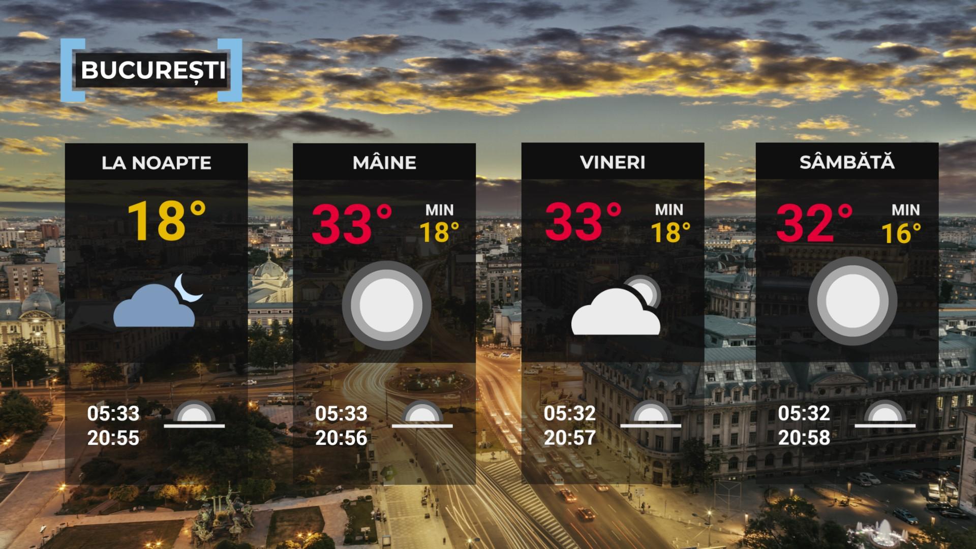 Vremea de mâine 5 iunie. Temperaturi extrem de ridicate. Maximele vor fi între 29 şi 37 de grade