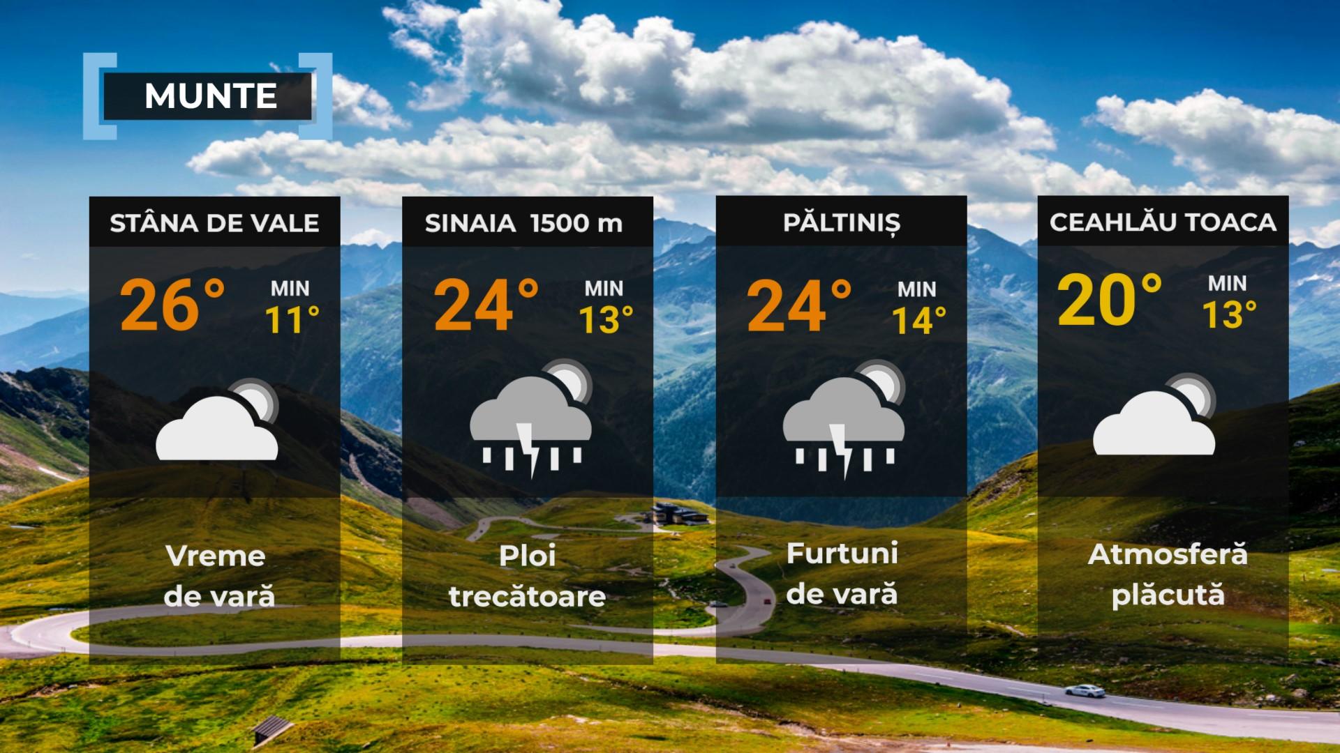 Vremea de mâine 5 iunie. Temperaturi extrem de ridicate. Maximele vor fi între 29 şi 37 de grade