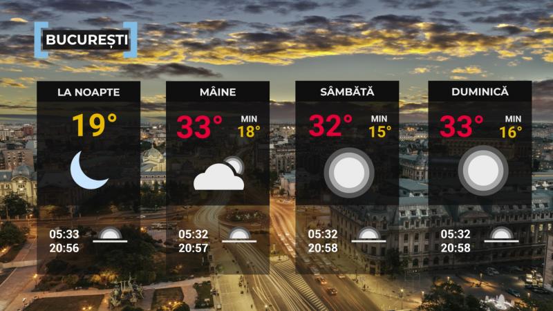 Vremea de mâine 6 iunie. Va fi extrem de cald pentru această perioadă. Maxime de 34 de grade
