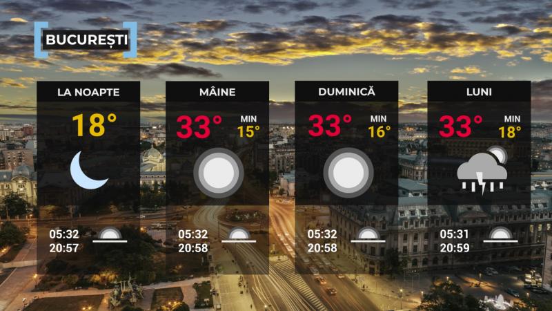 Vremea de mâine 7 iunie. Va fi extrem de cald pentru această perioadă. Maxima ajunge şi la 35 de grade