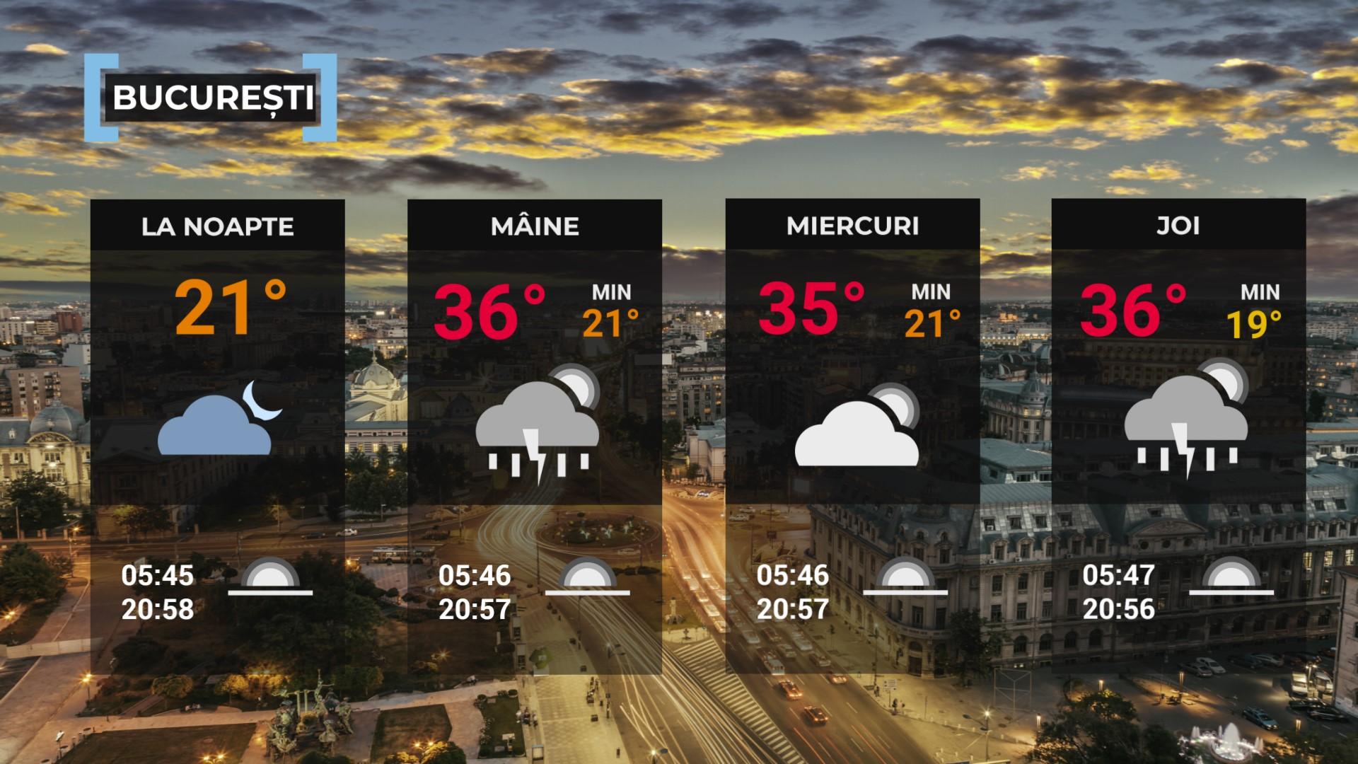 Vremea de mâine 15 iulie. Va fi în continuare cald în cea mai mare parte a ţării. Sunt aşteptate ploi