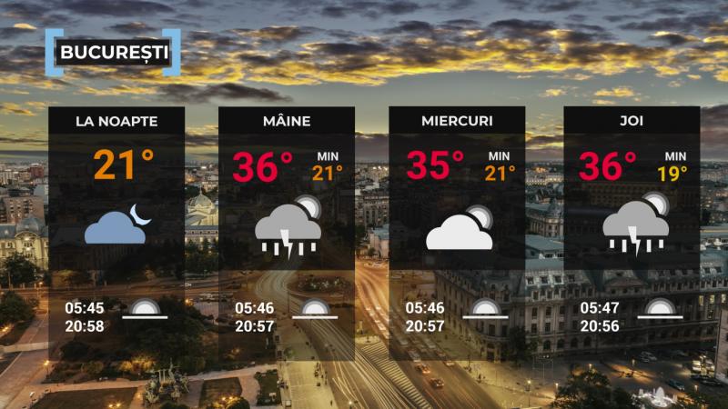Vremea de mâine 15 iulie. Va fi în continuare cald în cea mai mare parte a ţării. Sunt aşteptate ploi Vremea de mâine 15 iulie. Va fi în continuare cald în cea mai mare parte a ţării. Sunt aşteptate ploi
