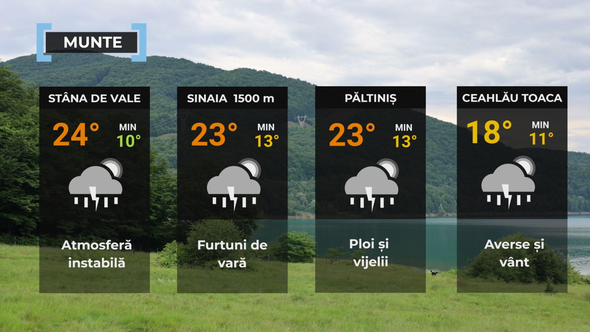 Vremea de mâine 15 iulie. Va fi în continuare cald în cea mai mare parte a ţării. Sunt aşteptate ploi