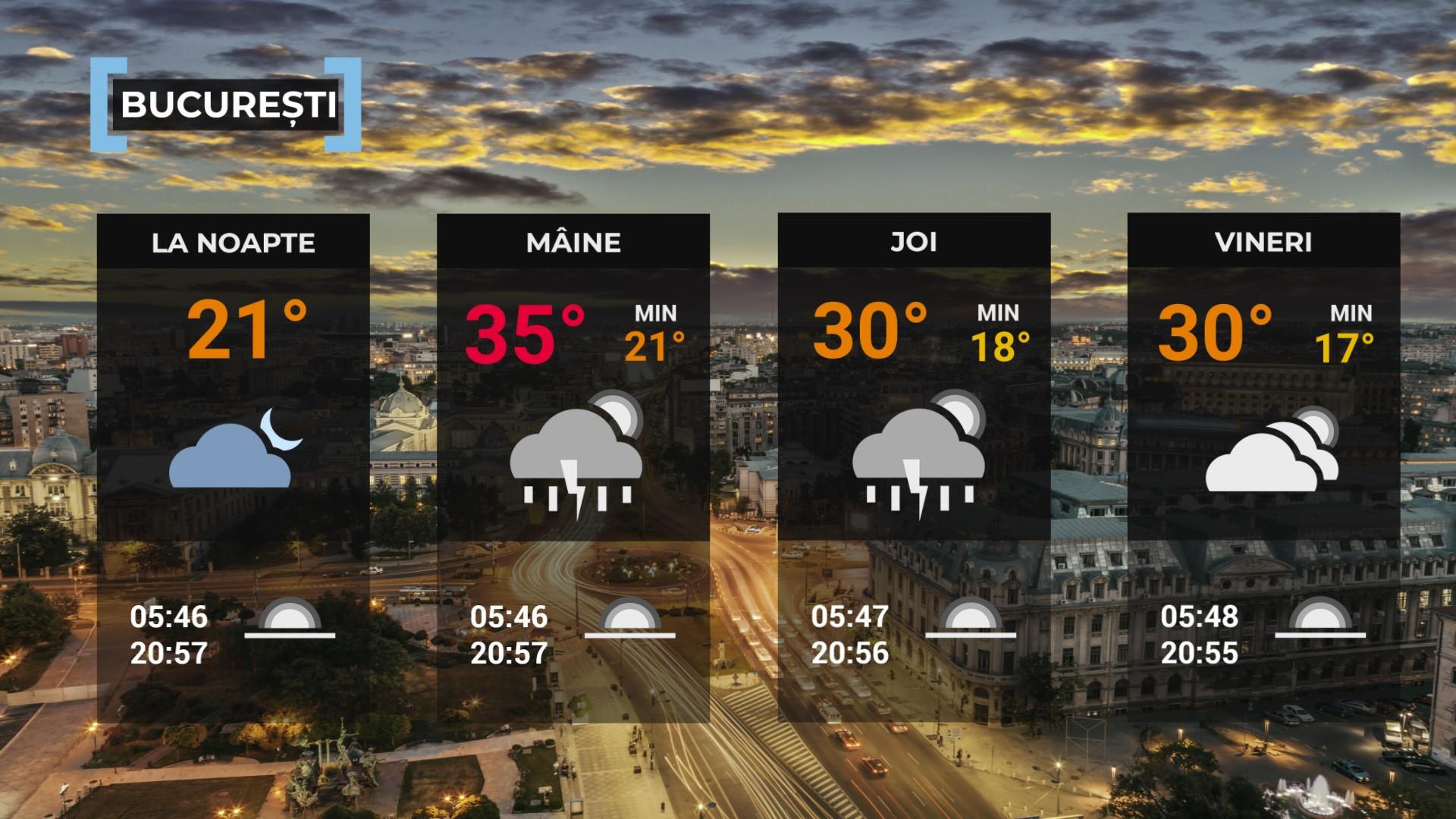 Vremea de mâine 16 iulie. Caniculă în sudul ţării, ploi în rest. Maximele vor fi între 25 şi 35 de grade